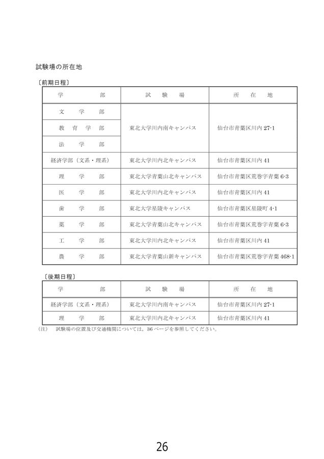 令和7年度(2025年度)一般選抜入学試験学生募集要項