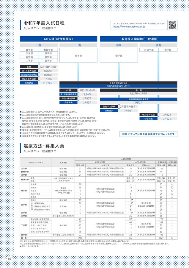 東北大学 大学案内 2025年度入学者用