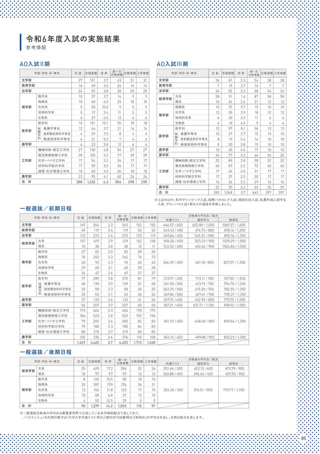 東北大学 大学案内 2025年度入学者用