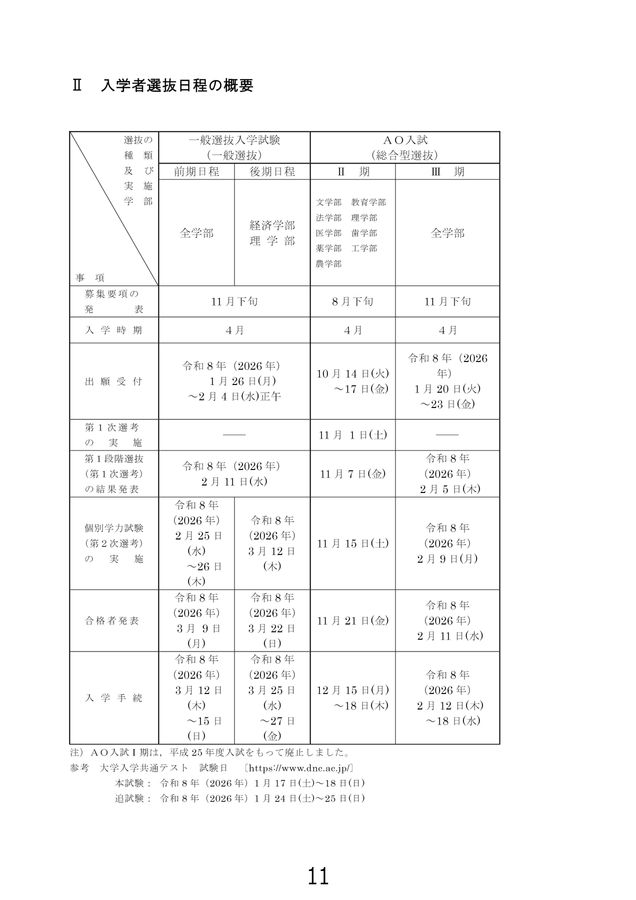 東北大学 令和8年度(2026年度)入学者選抜要項