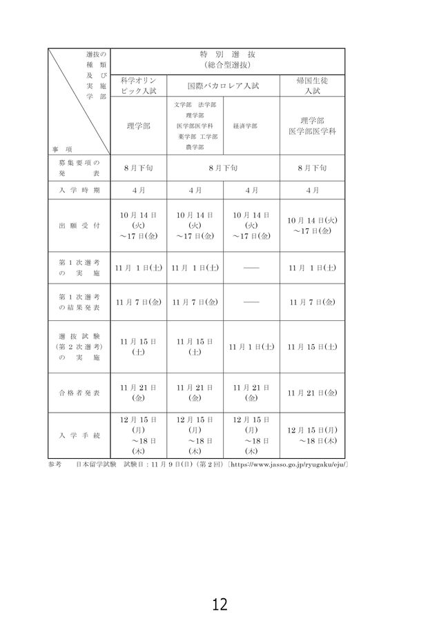 東北大学 令和8年度(2026年度)入学者選抜要項