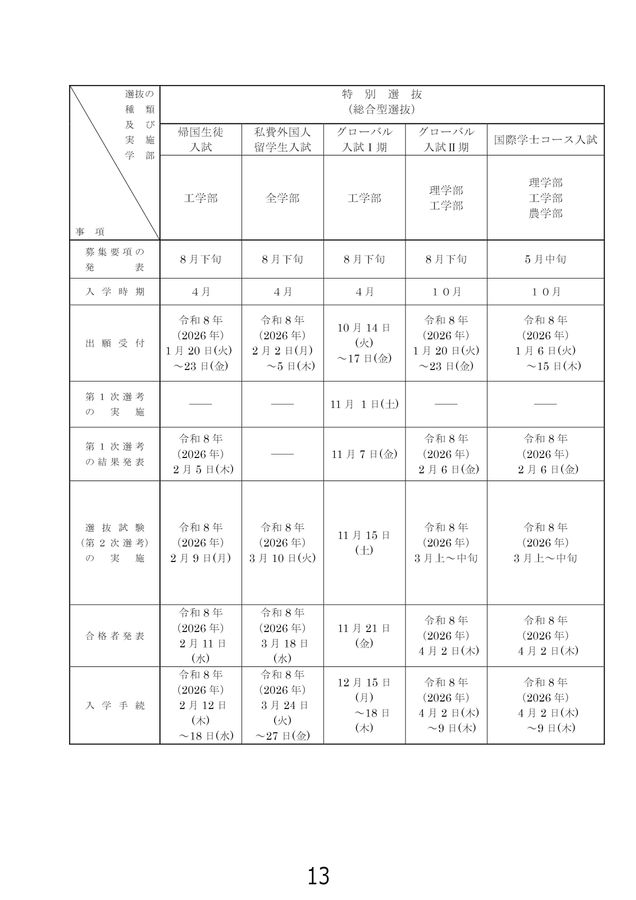 東北大学 令和8年度(2026年度)入学者選抜要項