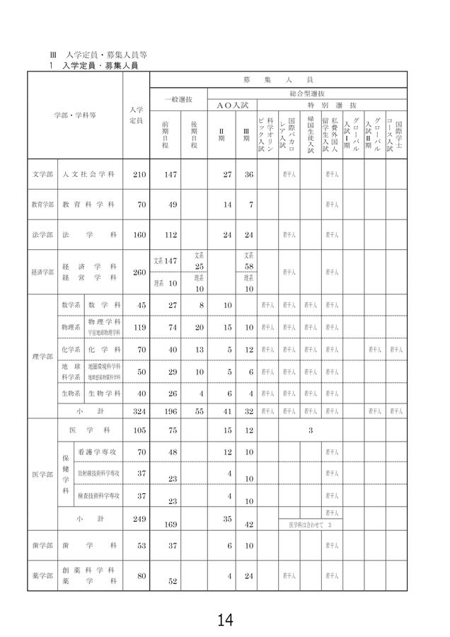 東北大学 令和8年度(2026年度)入学者選抜要項