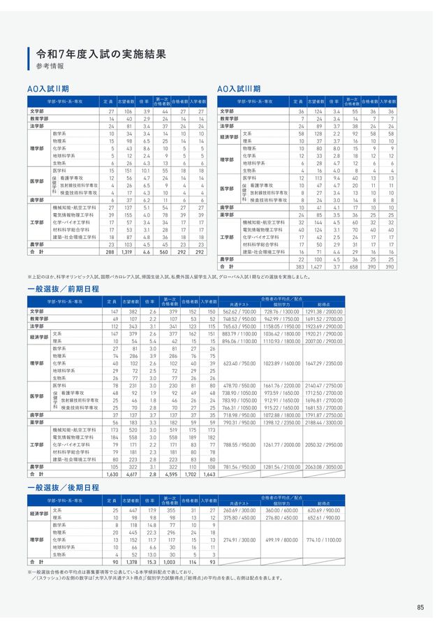 東北大学 大学案内 2026年度入学者用