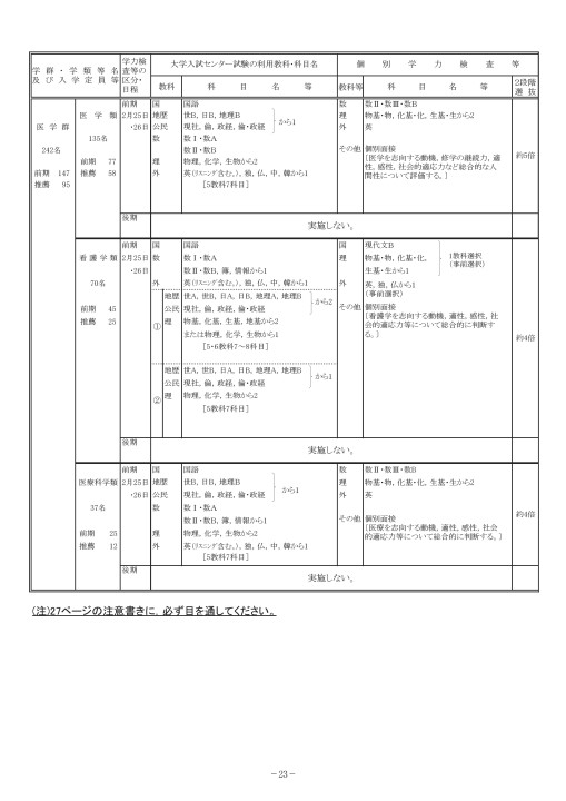 筑波大学 平成30年度 学生募集要項(個別学力検査等・推薦入試) 筑波大学 平成30年度 学生募集要項(個別学力検査等・推薦入試)