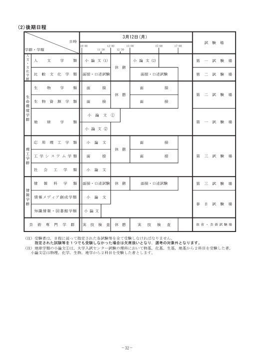 筑波大学 平成30年度 学生募集要項（個別学力検査等・推薦入試）