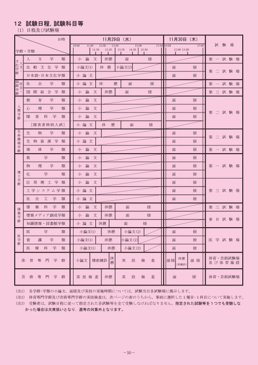 筑波大学 平成30年度 学生募集要項 個別学力検査等 推薦入試