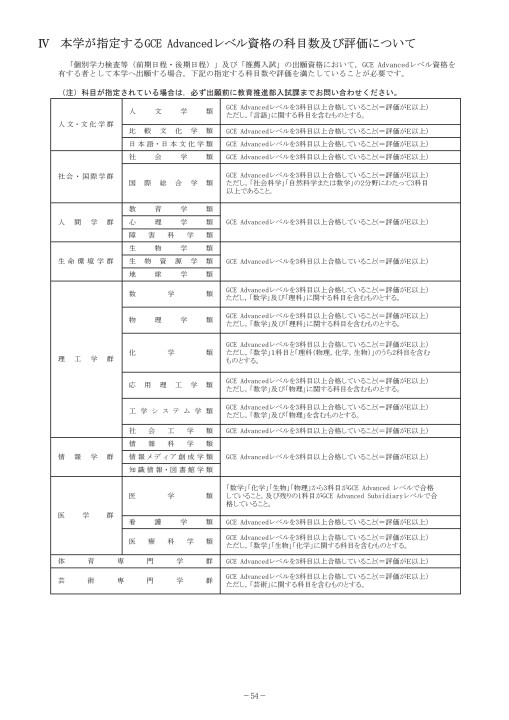 筑波大学 平成30年度 学生募集要項（個別学力検査等・推薦入試）