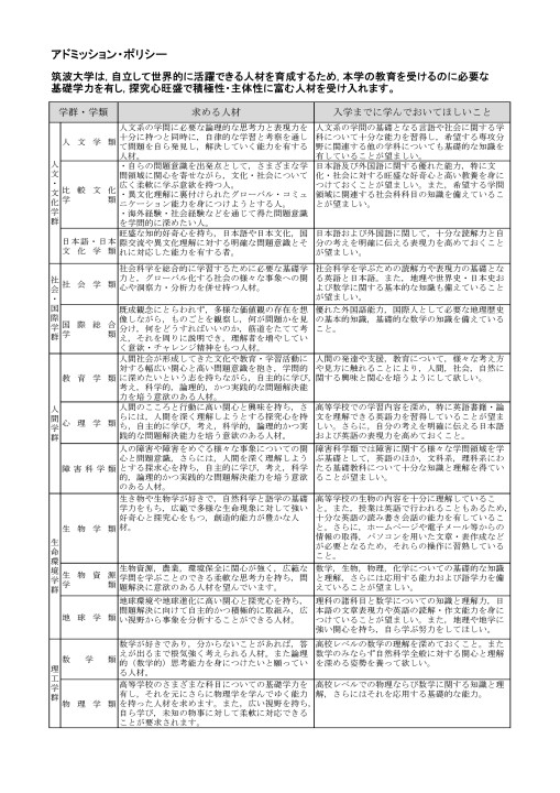 筑波大学 平成31年度(2019年度)入学者選抜要項