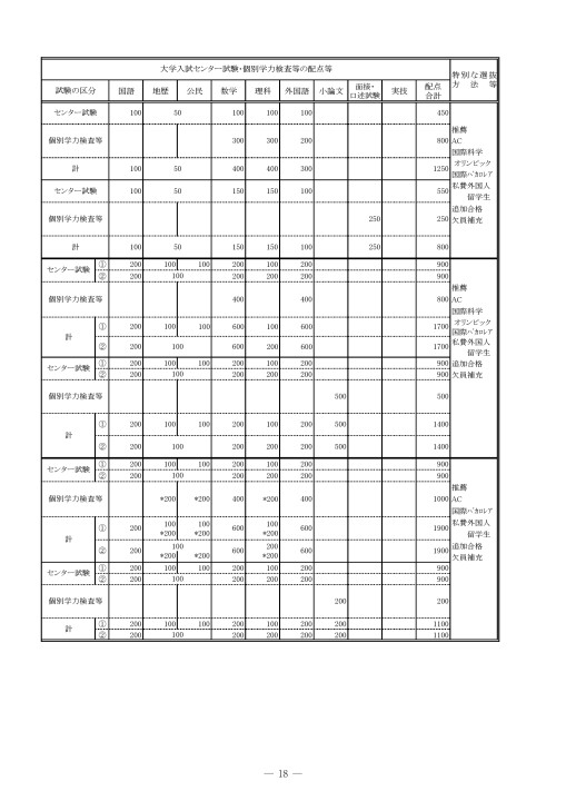 筑波大学 平成31年度(2019年度)入学者選抜要項
