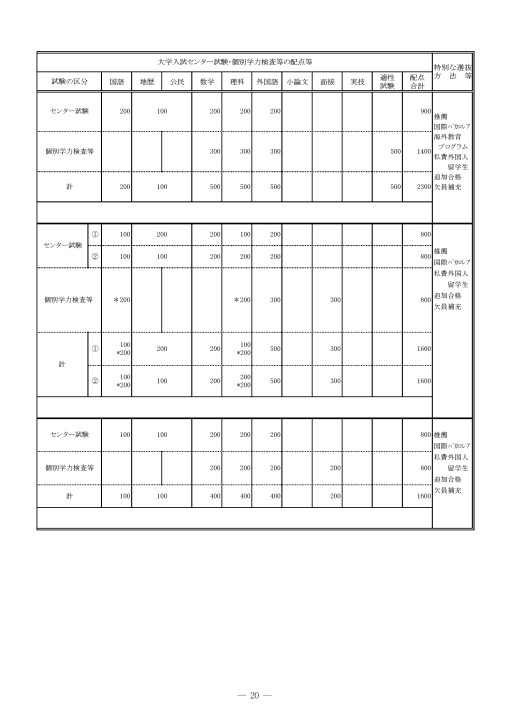 筑波大学 平成31年度 19年度 入学者選抜要項
