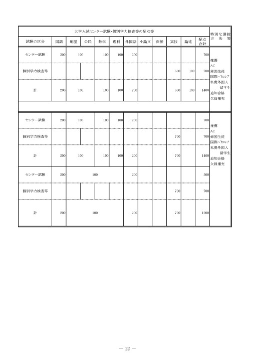 筑波大学 平成31年度(2019年度)入学者選抜要項