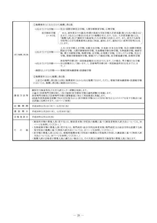 筑波大学 平成31年度(2019年度)入学者選抜要項