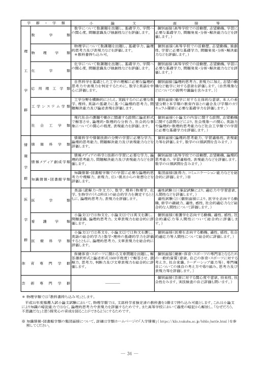 筑波大学情報学群三年次編入試験過去問　H24〜31、R2,3 数学・情報基礎 令和3年度筑波大学情報学群情報メディア創成学類3年次編入試験合格体験