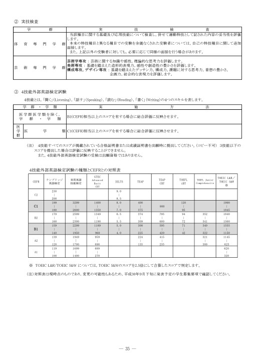 筑波大学 平成31年度 19年度 入学者選抜要項