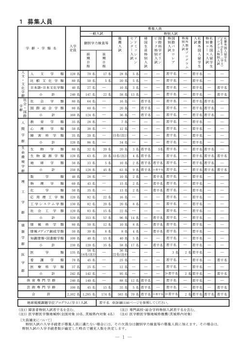 筑波大学 平成31年度(2019年度)入学者選抜要項