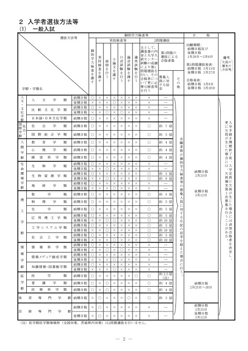 筑波 大学 一般 入試