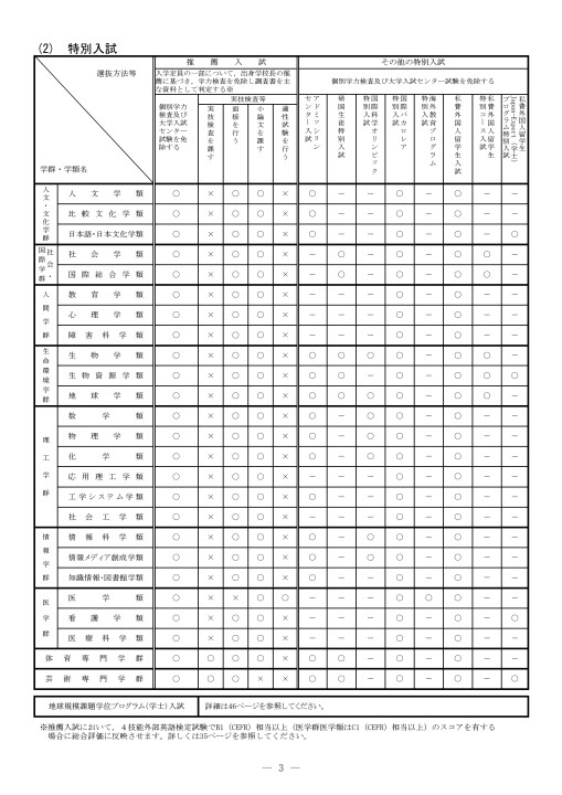 筑波大学 平成31年度(2019年度)入学者選抜要項