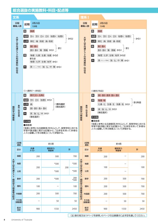 筑波大学 2021年度 入試案内