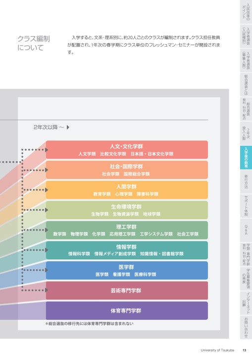 筑波大学 21年度 入試案内