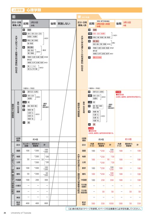 筑波大学 21年度 入試案内