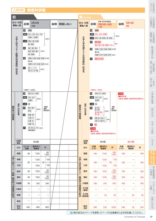 筑波大学 21年度 入試案内