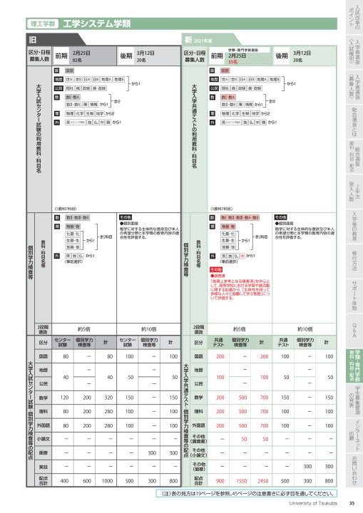 筑波大学 21年度 入試案内