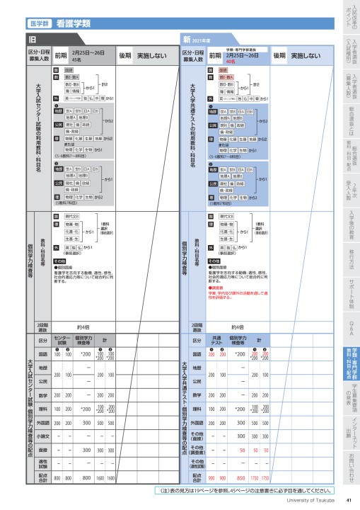 筑波大学 21年度 入試案内