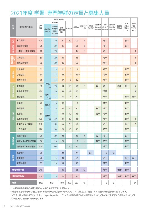 筑波大学 2021年度 入試案内