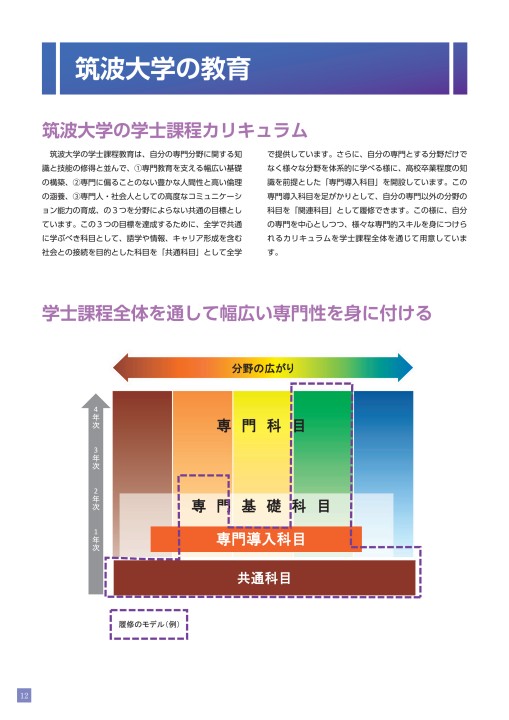 19年度 筑波大学入学案内
