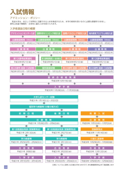 2019年度 筑波大学入学案内