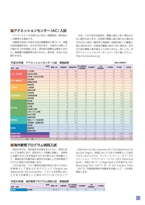 大学入試シリーズ 筑波大学 2015・2019・2023 大学入試シリーズ 筑波大学 2015・2019・2023