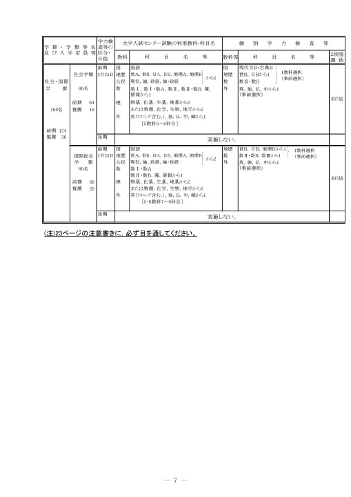 筑波大学 令和2年度(2020年度)入学者選抜要項