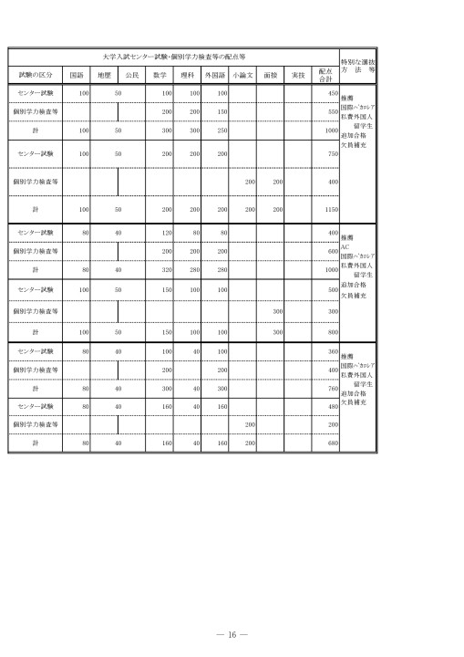 筑波大学 令和2年度(2020年度)入学者選抜要項