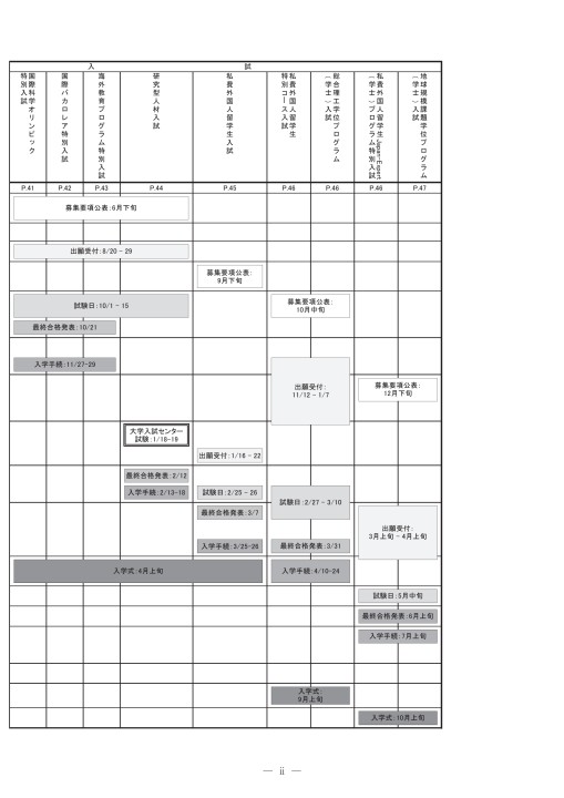 筑波大学 令和2年度(2020年度)入学者選抜要項