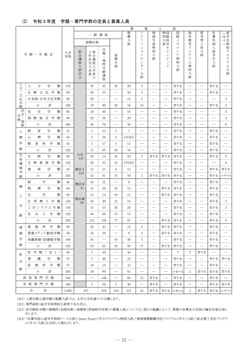 筑波大学 令和2年度 年度 入学者選抜要項