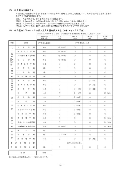 筑波大学 令和2年度(2020年度)入学者選抜要項