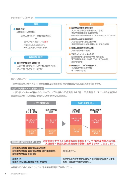 筑波大学 令和3年度 入試案内