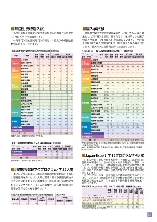 2020年度 筑波大学入学案内