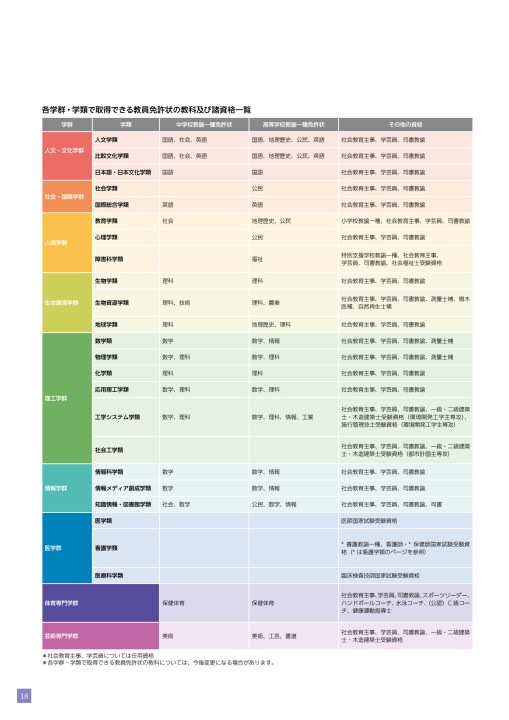 年度 筑波大学入学案内