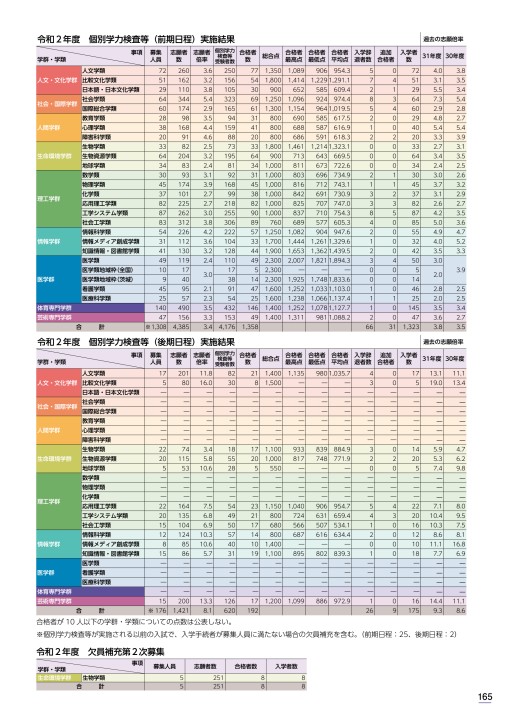 筑波大学入学案内 21