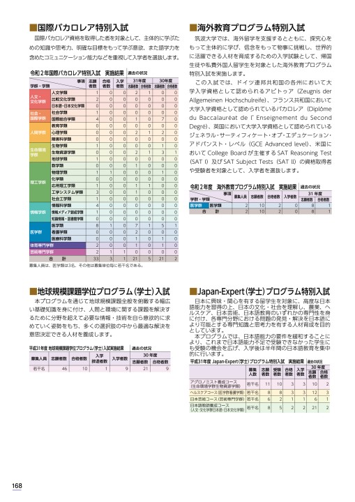 筑波大学入学案内 21