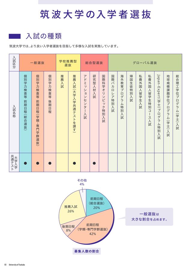 筑波大学 令和5年度 入試案内