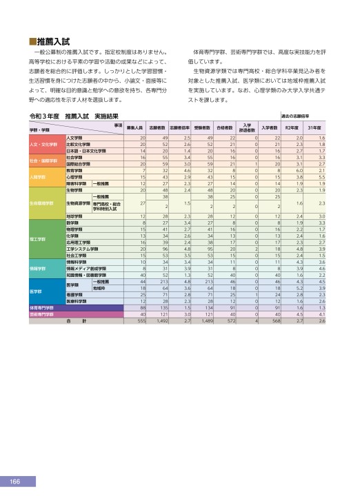 筑波大学入学案内 2022