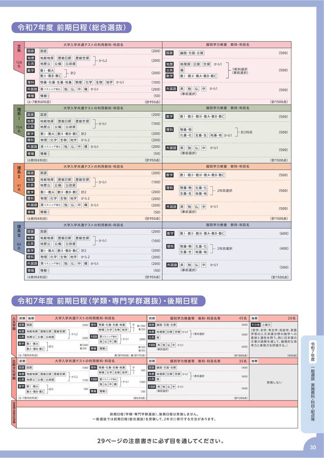 筑波大学 推薦入試 2019 2021 2023 2025 筑波大学理工学群数学類推薦入試の日の出来事（令和7年度）｜かわいい