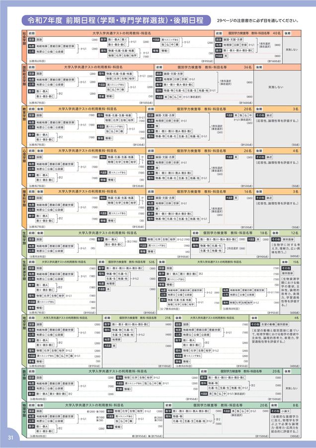筑波大学 推薦入試 2024・2022 セット 筑波大学(推薦入試) 2024 - メルカリ
