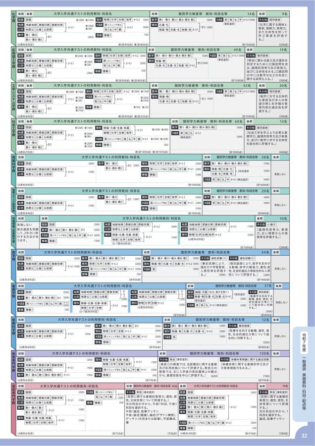筑波大学 入試案内 2024・2025
