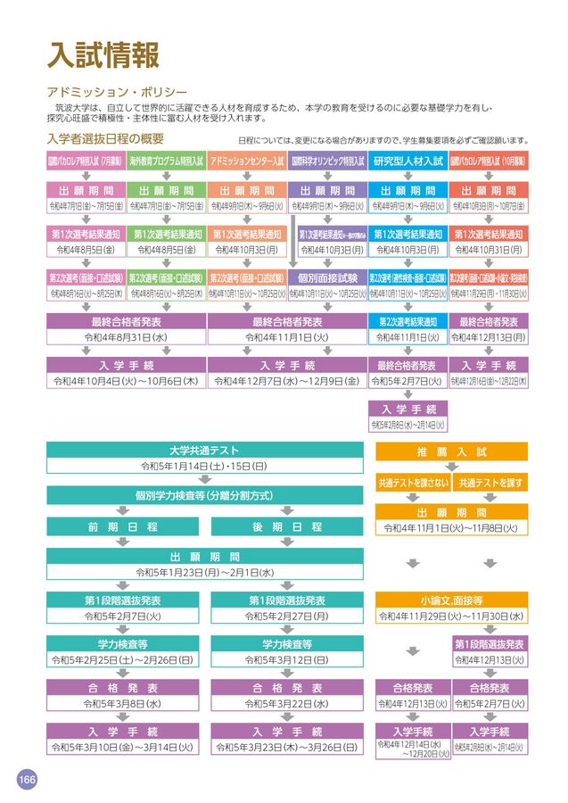 筑波大学入学案内 2023