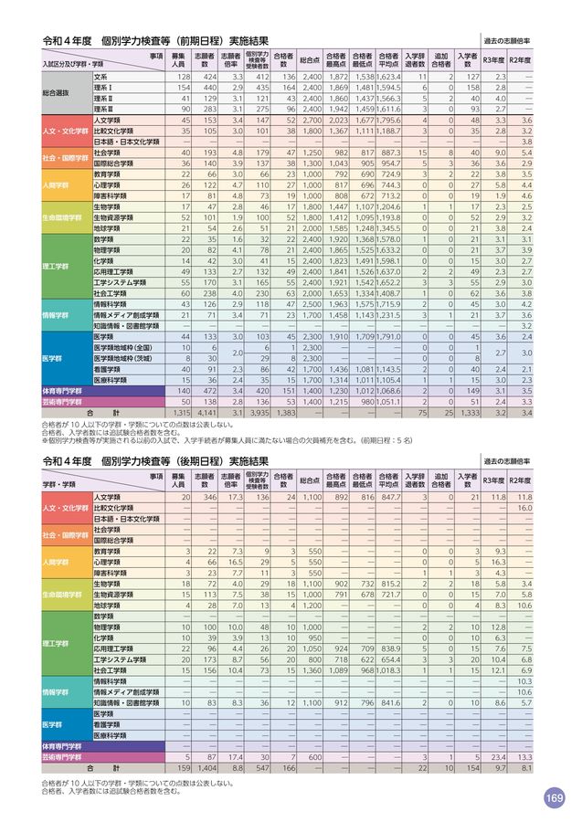 筑波大学入学案内 2023