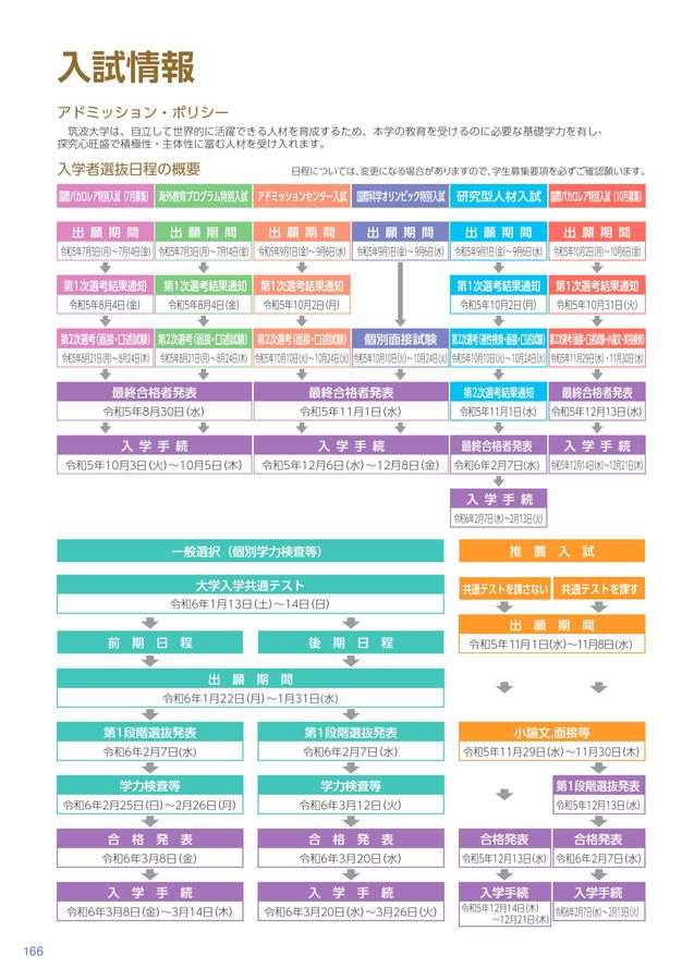 筑波大学案内 2024
